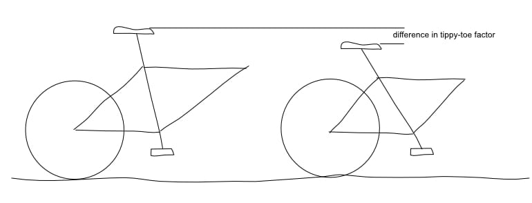 The one bit of bike geometry that matters